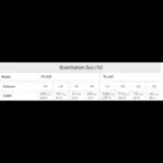 TK200 Pannello Led Soft Daylight 240W con Barndoor