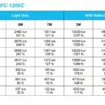 FC1200C LED FULLCOLOR SPOT LIGHT